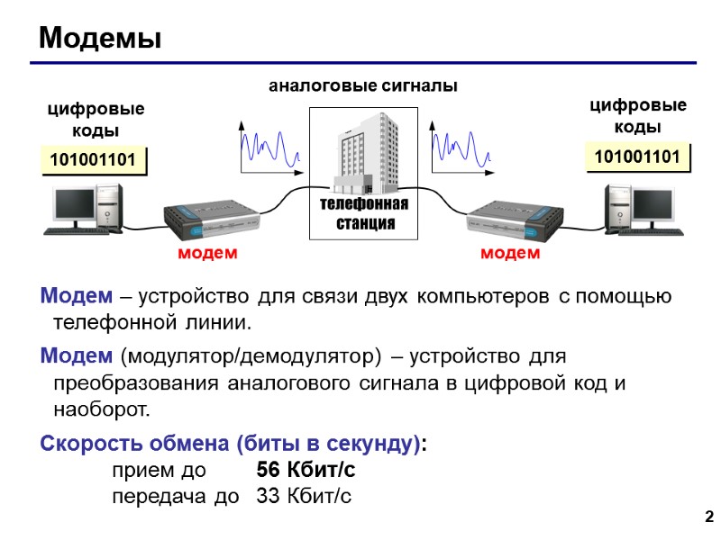 2 Модемы аналоговые сигналы цифровые коды цифровые коды 101001101 Модем – устройство для связи